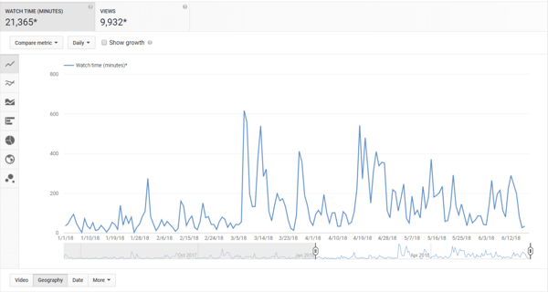youtube-watch-time-report-example