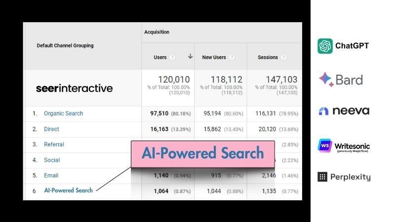 Use Google Analytics to Understand if Your Customers are Using Bard & Other AI-Search Tools