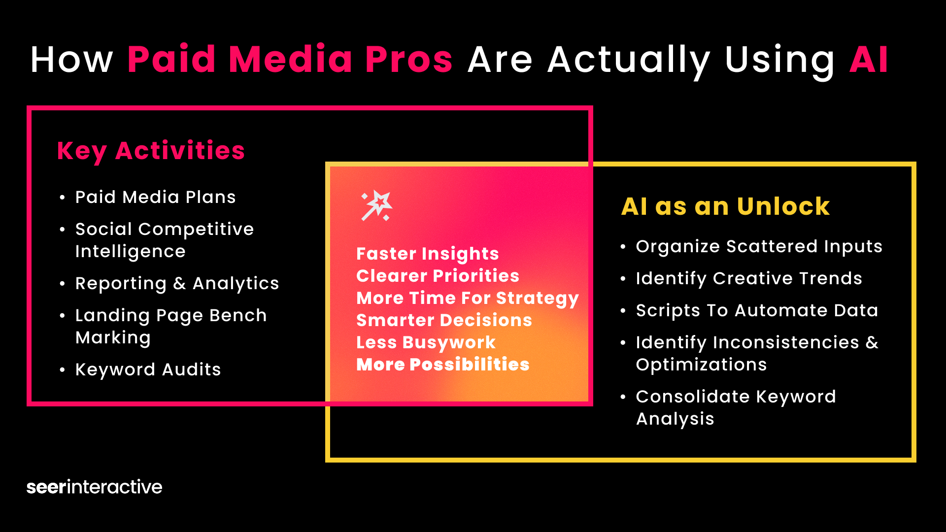 5 Paid Media Challenges Solved with AI