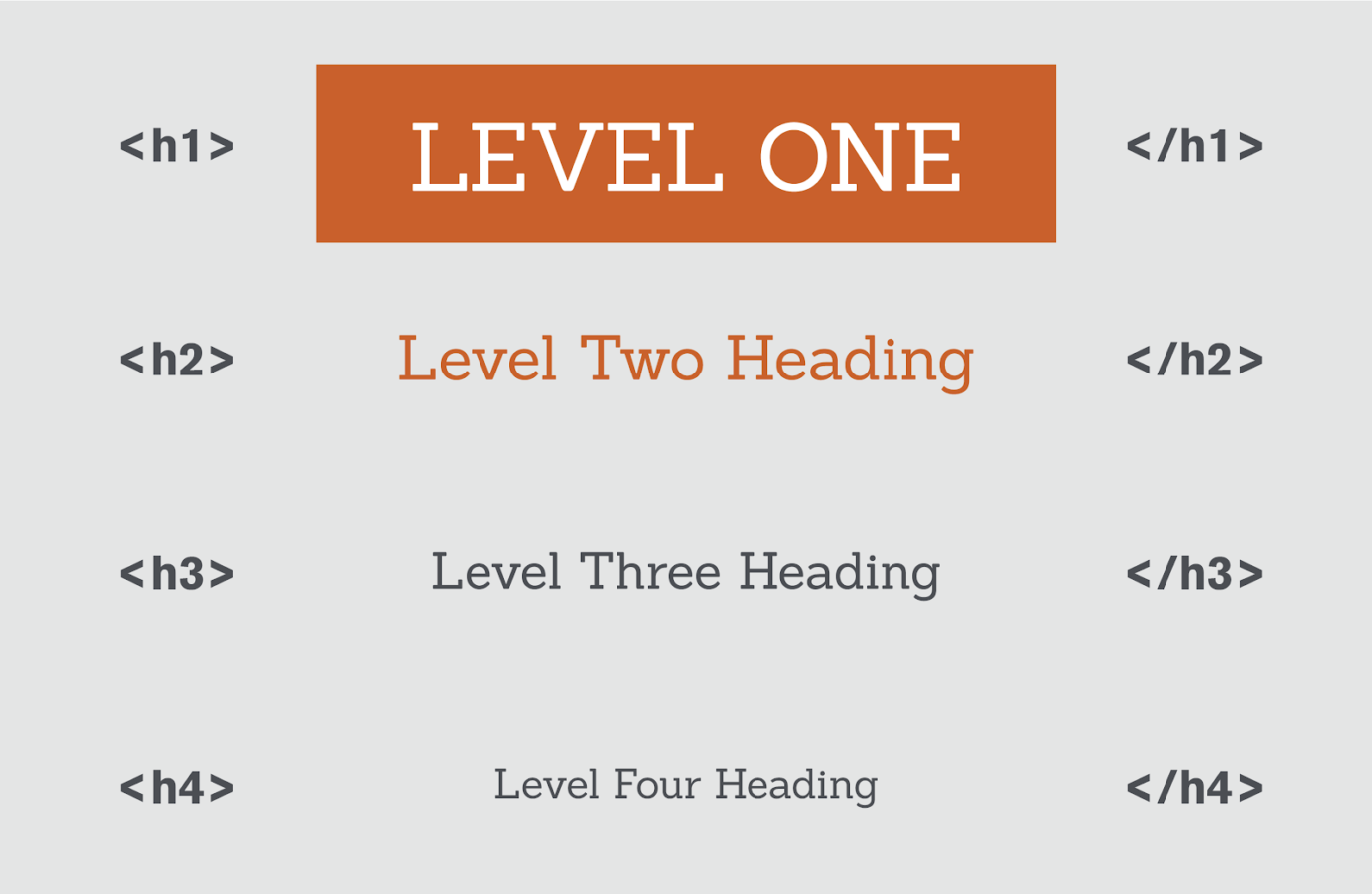 Accessibility 02 Header Levels