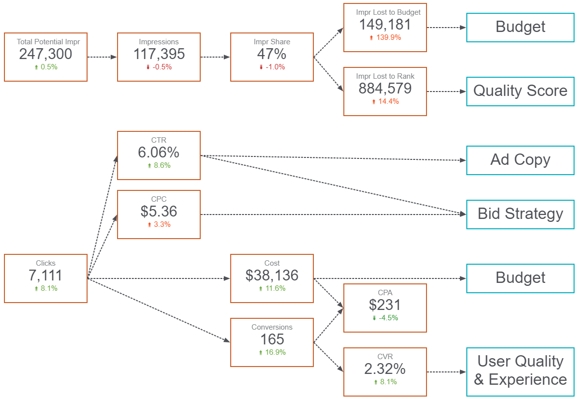 Flow Chart