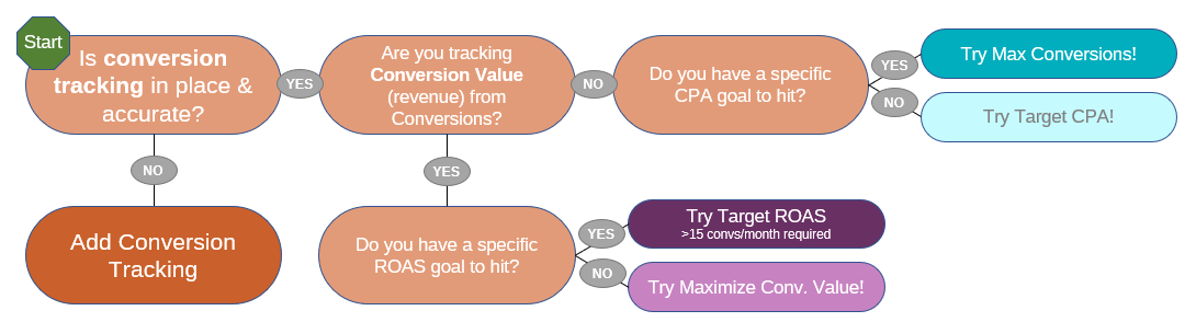 Flowchart