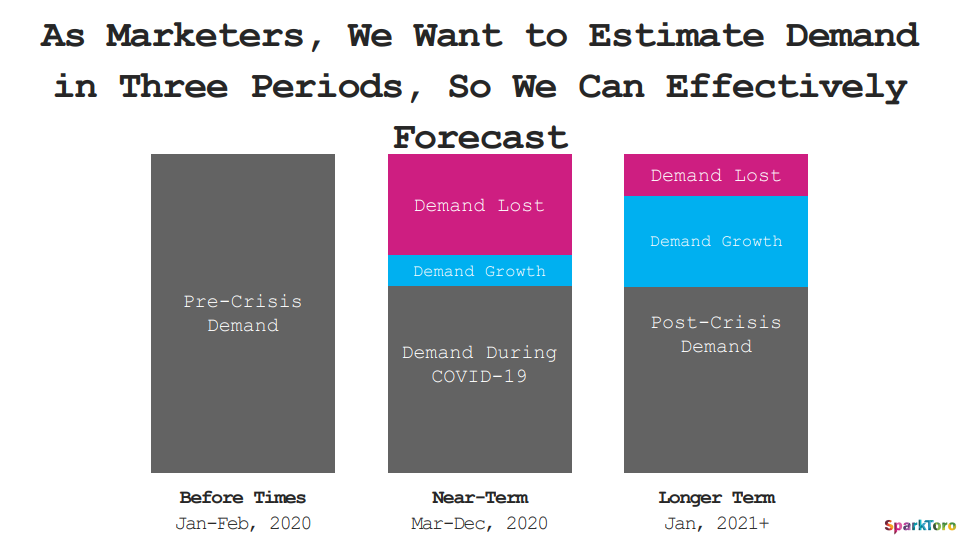 Rand Three Periods