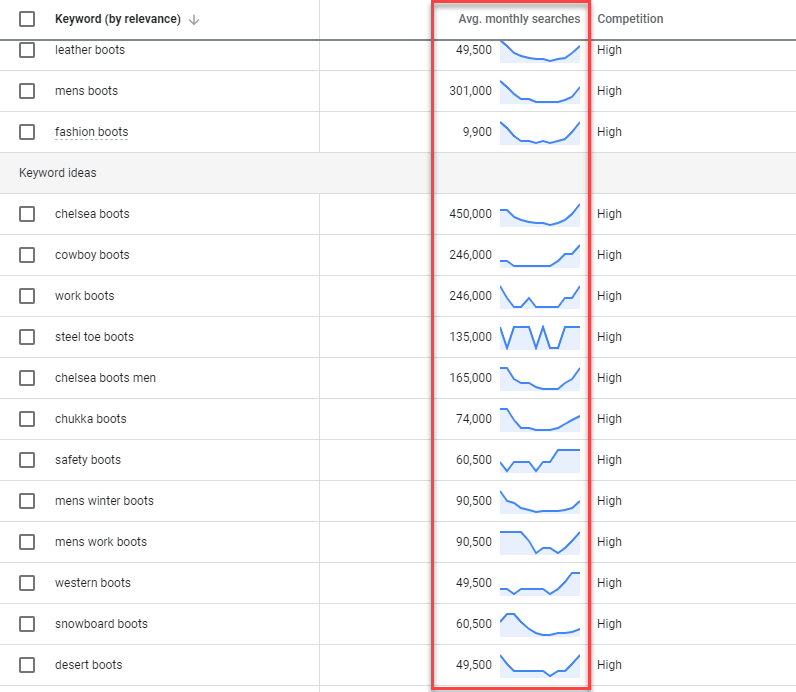 avg monthly searches