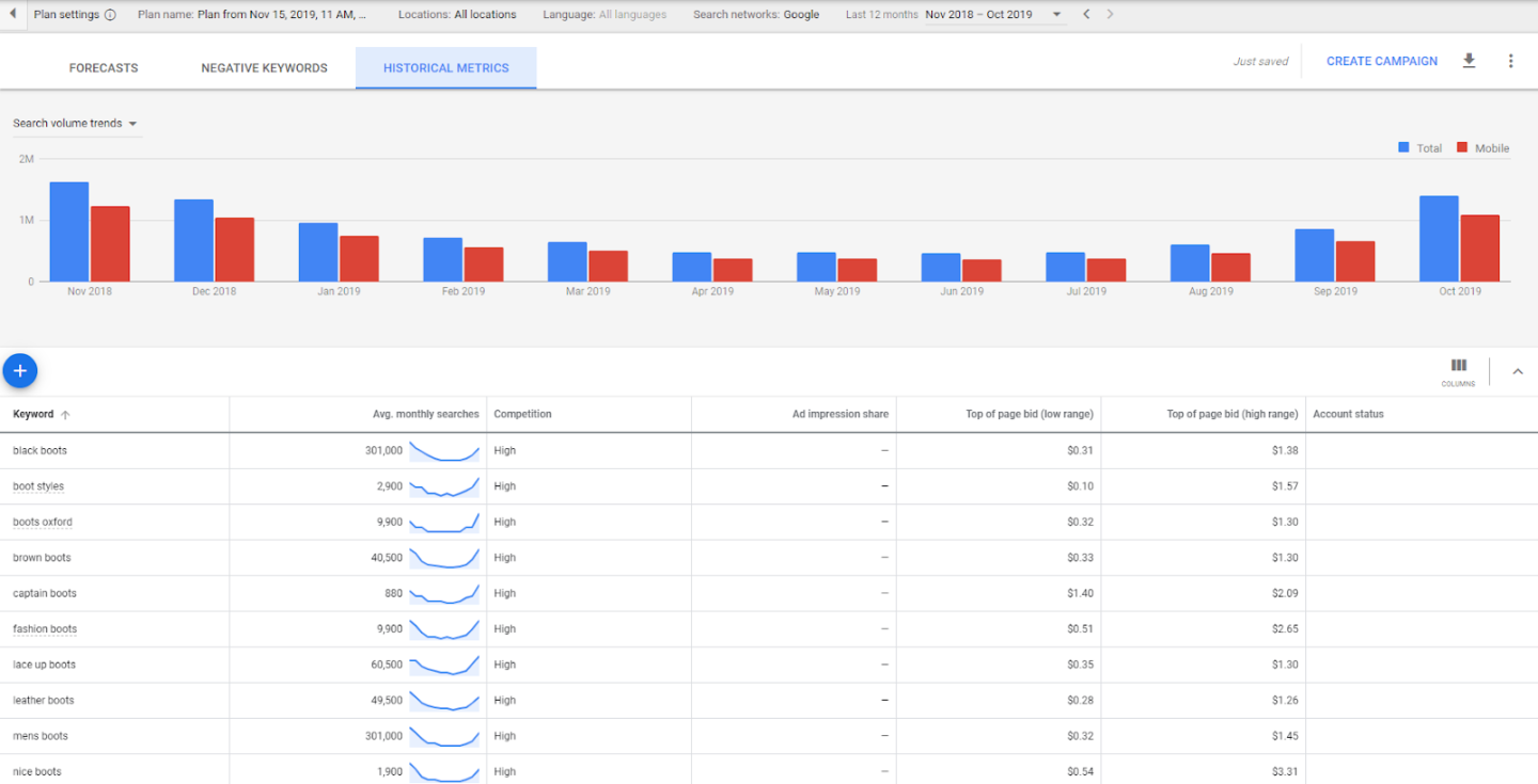 historical metrics