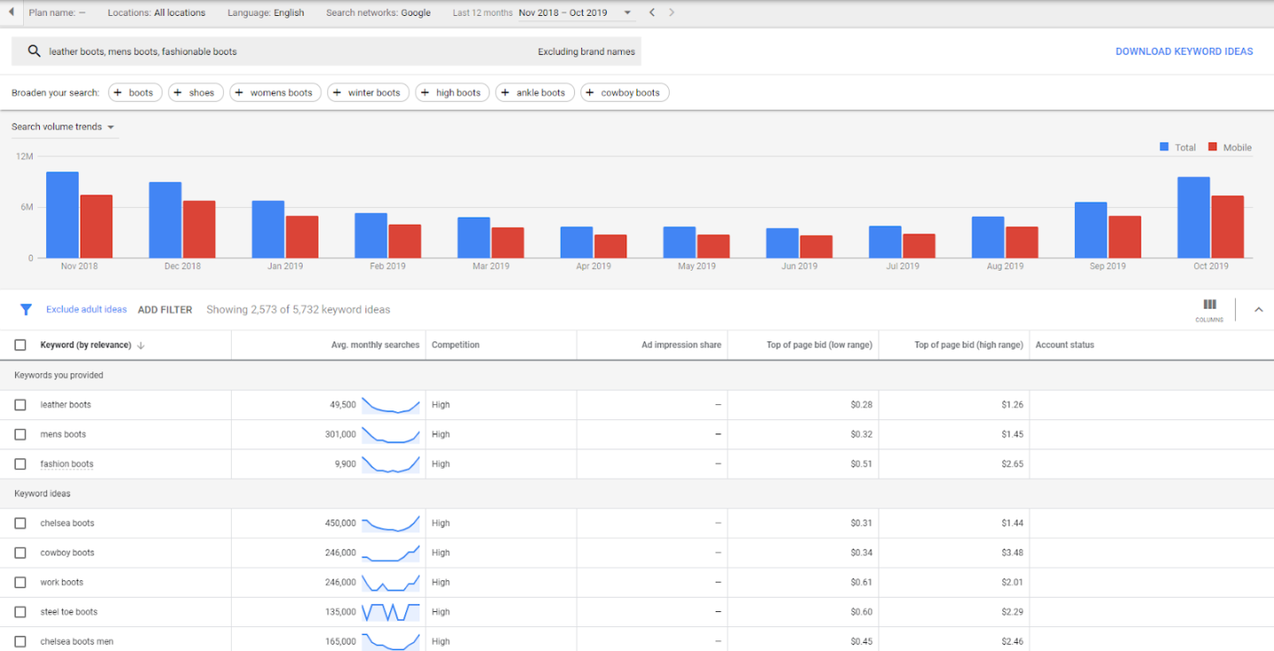 keywords results page 1