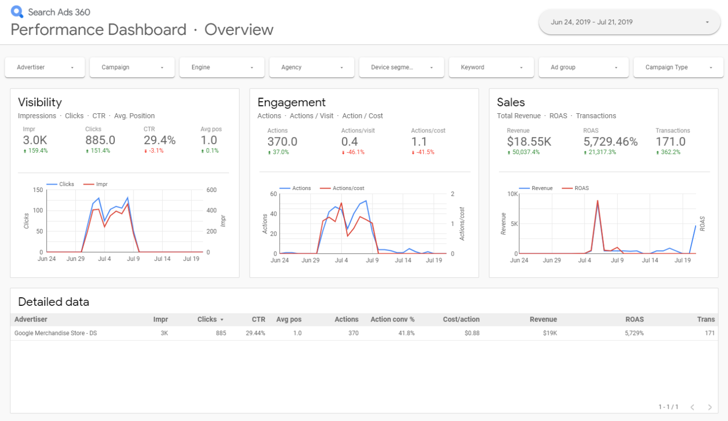 ad and ad group status - Display & Video 360 Help