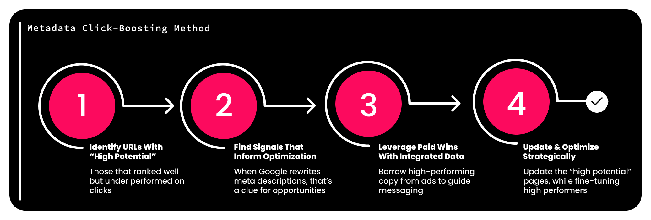 Metadata Click-Boosting Method (2)