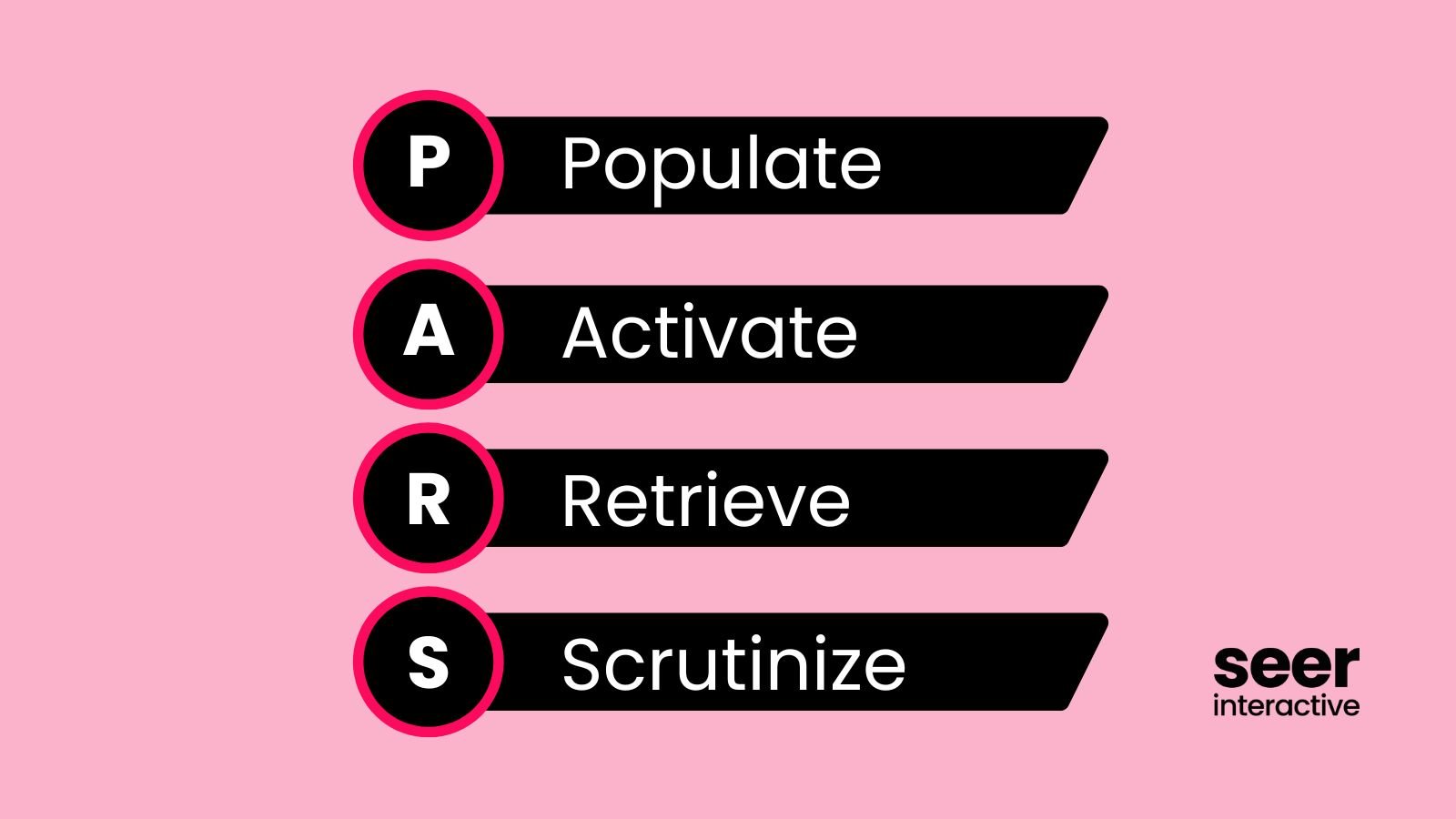 AI Content & SEO Workflow: Mitigate the risk of AI Inaccuracies with P-A-R-S for E-E-A-T