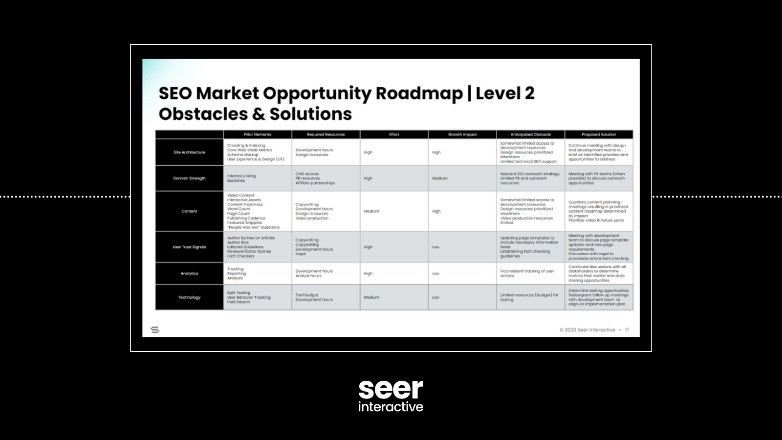 SEO Expansion Roadmap: 7 Key Findings from Thousands of Data Points