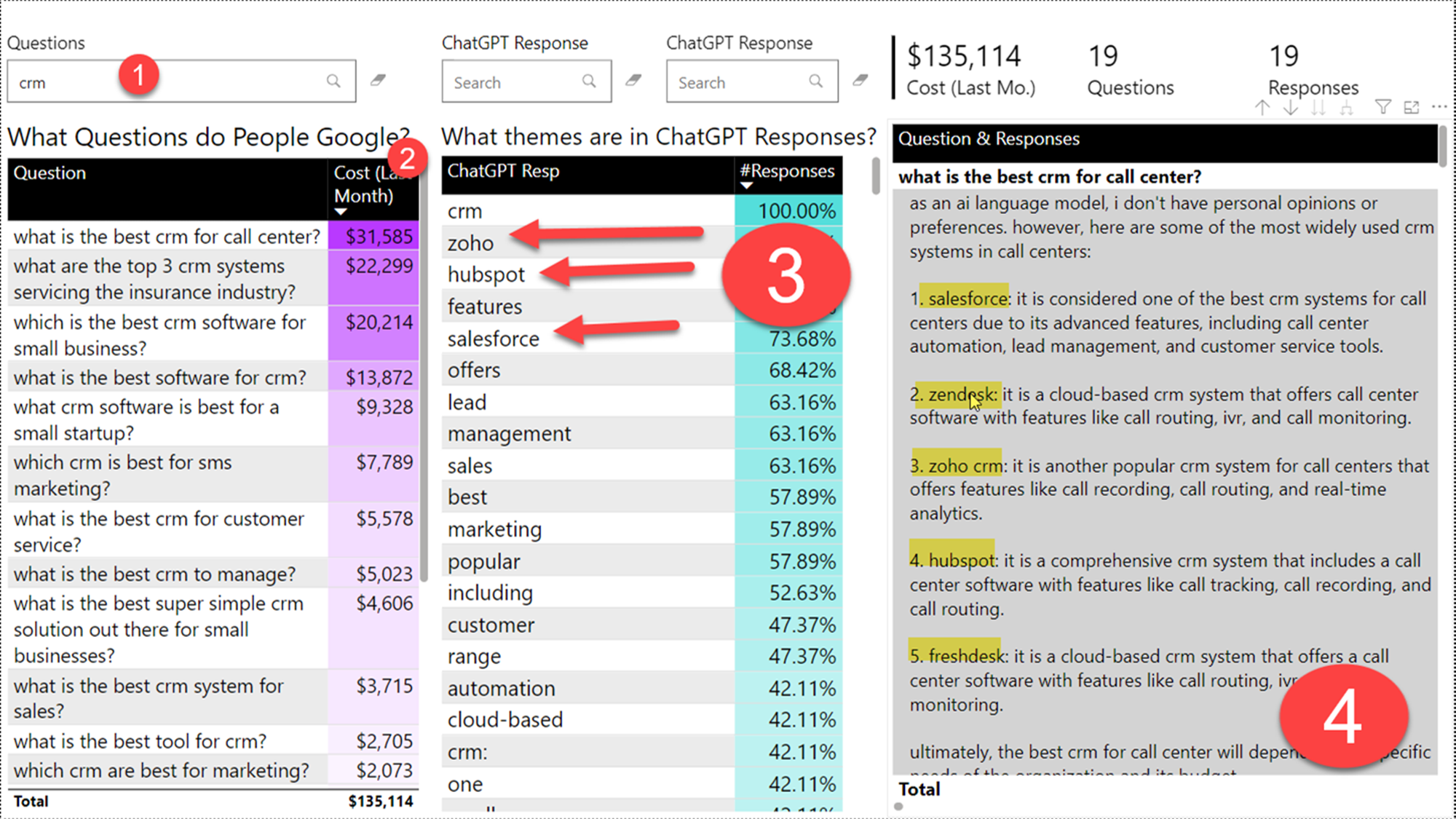 Tracking brand rankings in Chat GPT