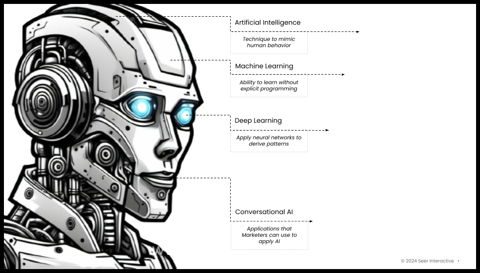 How AI will change the way you use Analytics in 2024