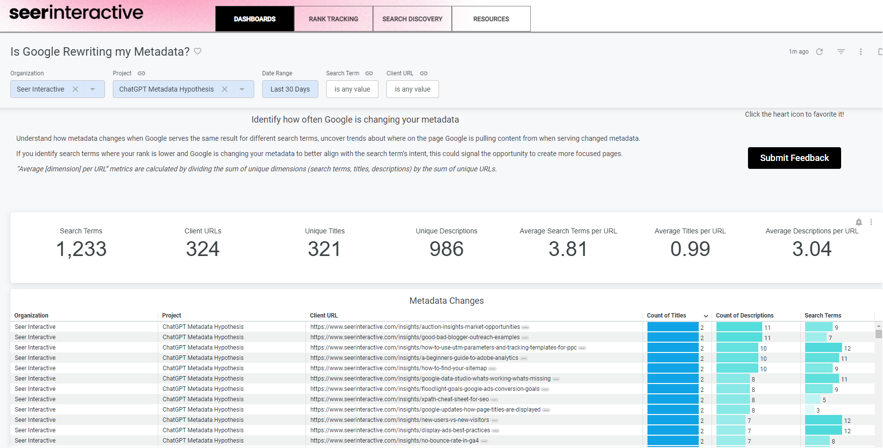 AI vs Human Written Meta Descriptions: Which Leads to Higher CTRs?