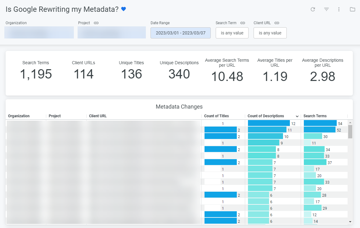 Using ChatGPT To Rewrite Meta Descriptions Results in Decreased Performance